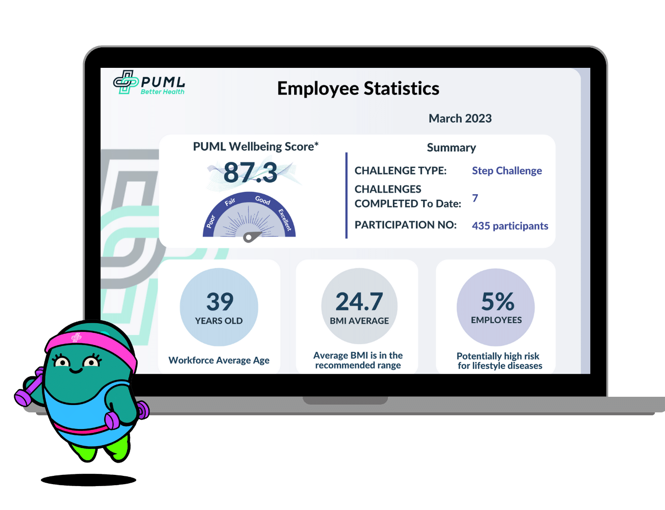 PUML corporate wellbeing impact report